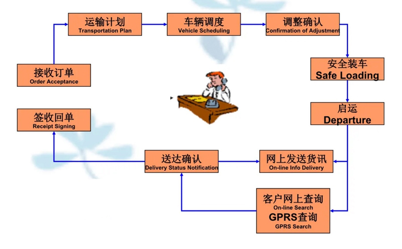 苏州到仁兴镇搬家公司-苏州到仁兴镇长途搬家公司